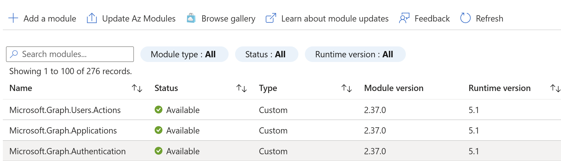 Azure Automation modules list showing Microsoft Graph Authentication, Applications, and Users Actions modules available for PowerShell 5.1